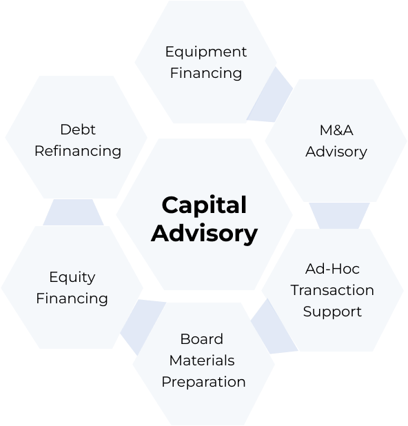Capital Advisory